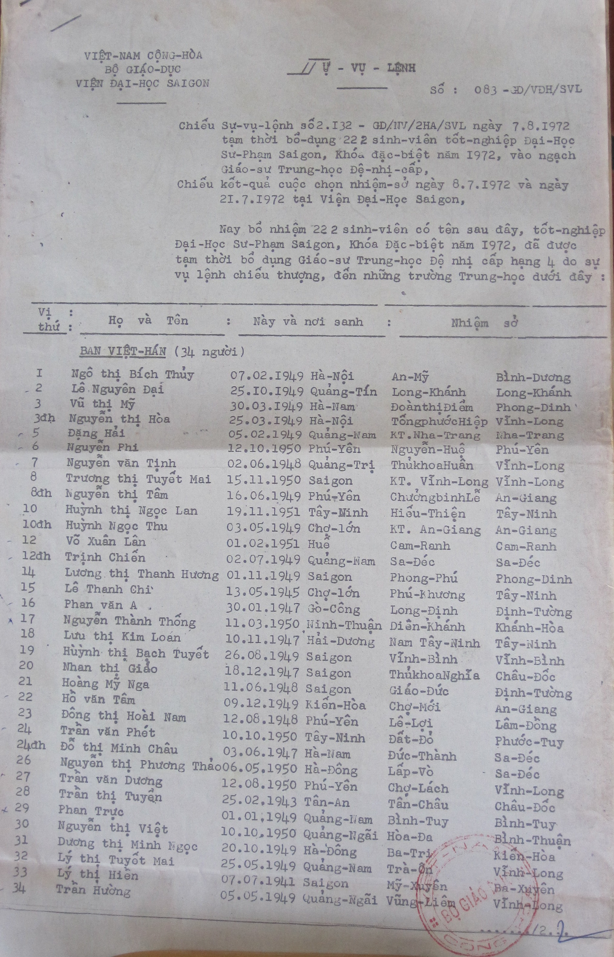 danh sách ban Việt Hán 69-72